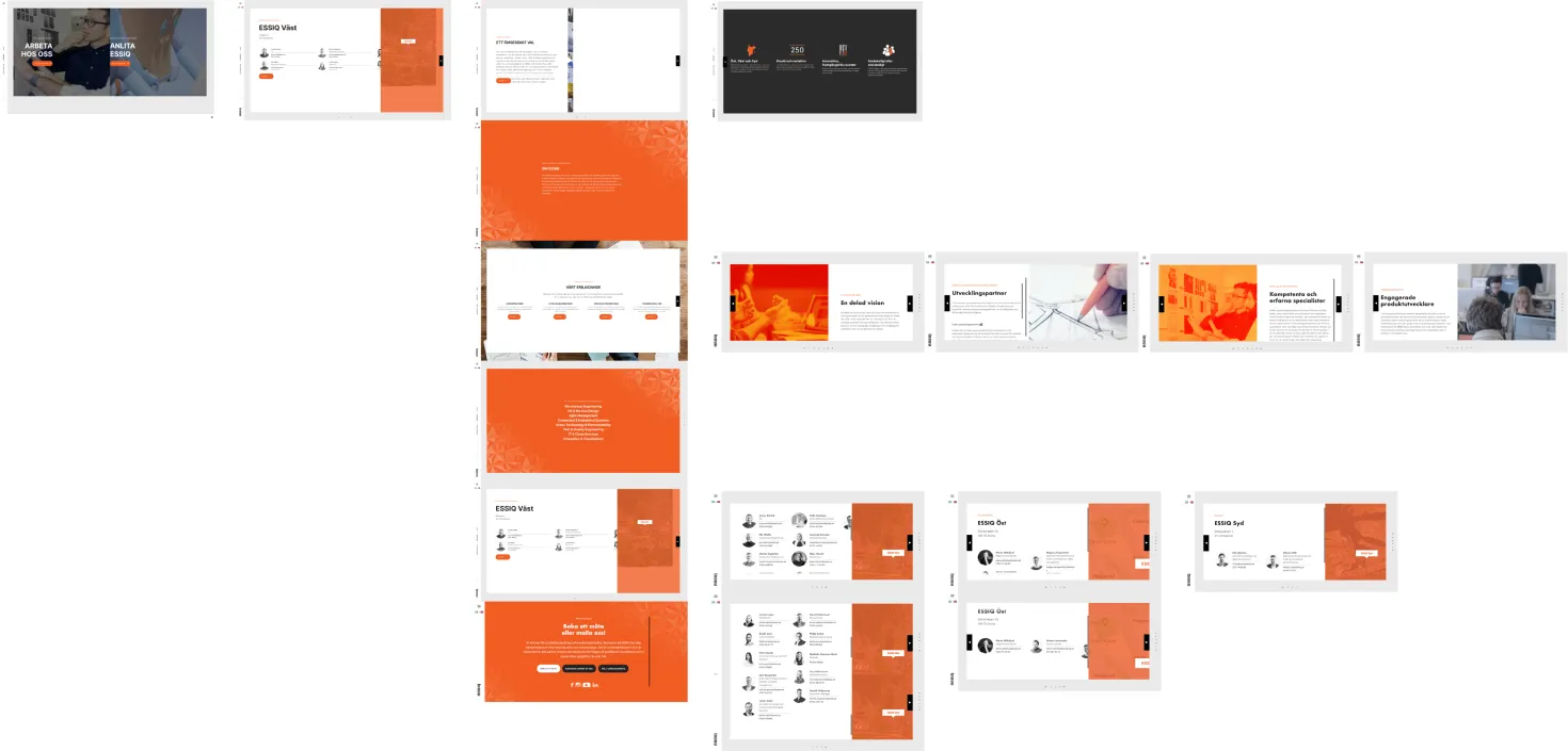 Overview of pages on the previous ESSIQ website
