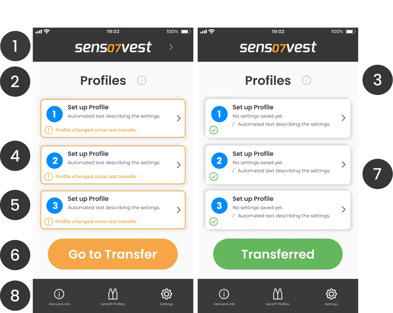 The new start page with the profiles overview